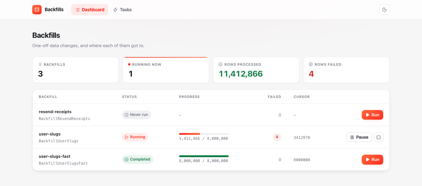 The backfill dashboard: live progress, throughput and failed rows