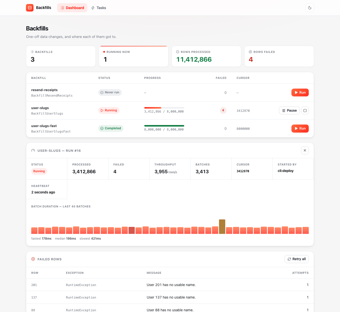 A run's detail panel: stats, batch-duration chart and failed rows